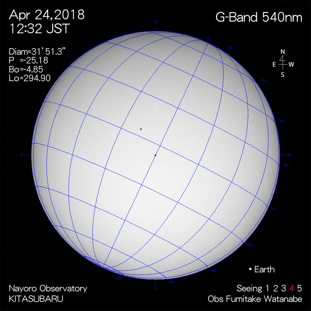 2018年4月24日540nm波長の太陽