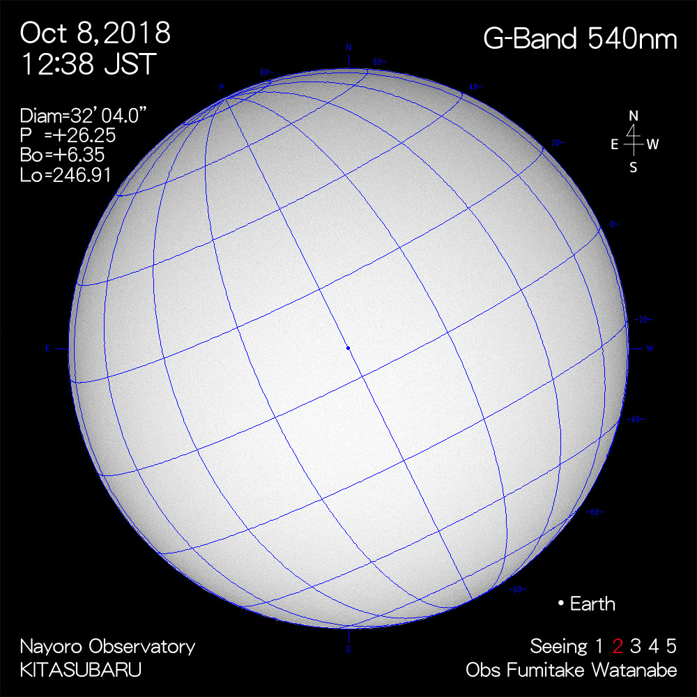 2018年10月8日540nm波長の太陽