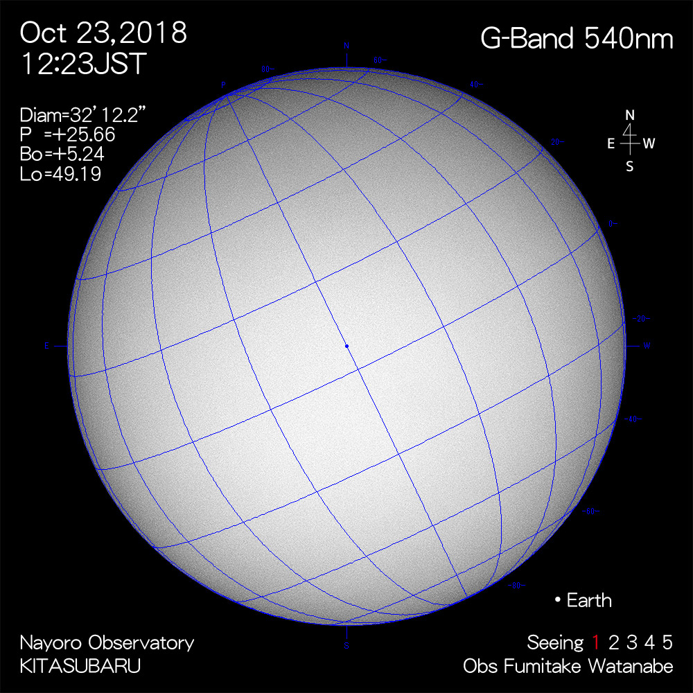 2018年10月23日540nm波長の太陽