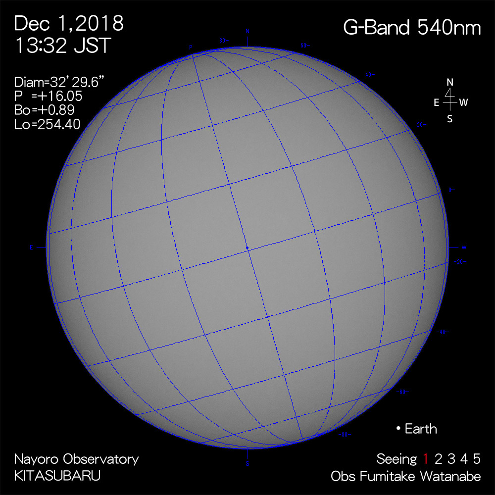 2018年12月1日540nm波長の太陽