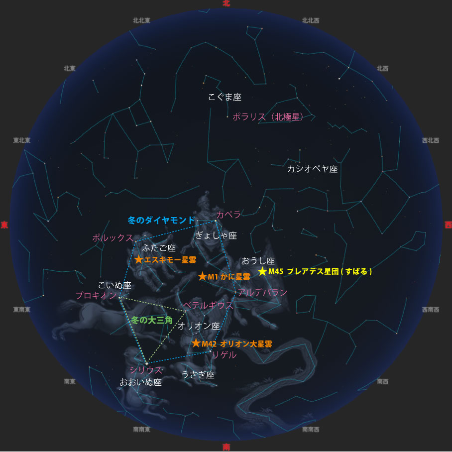 観望会期間中 19時ごろの名寄の星空