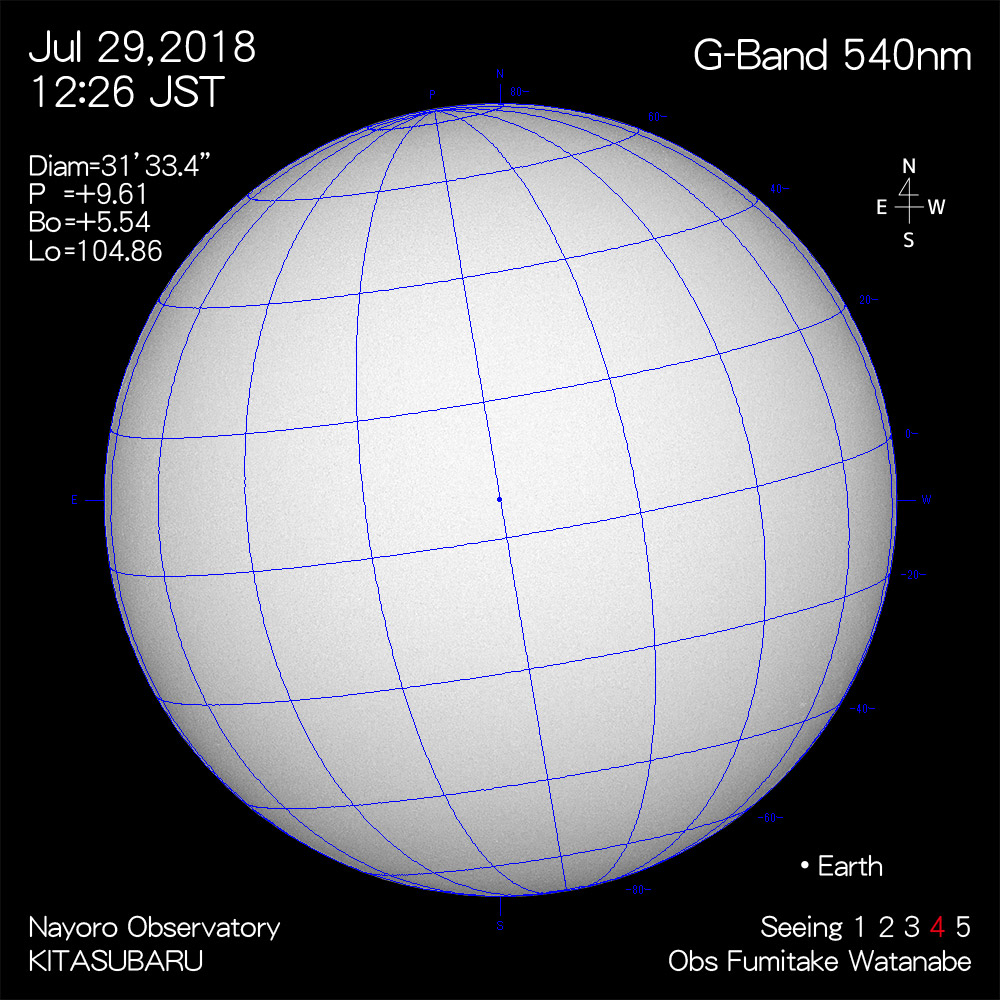 2018年7月29日540nm波長の太陽