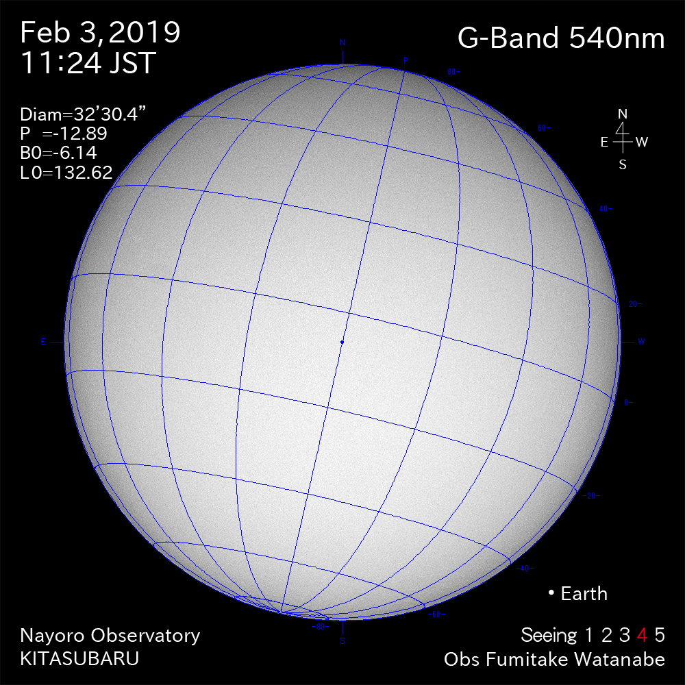2019年2月3日540nm波長の太陽
