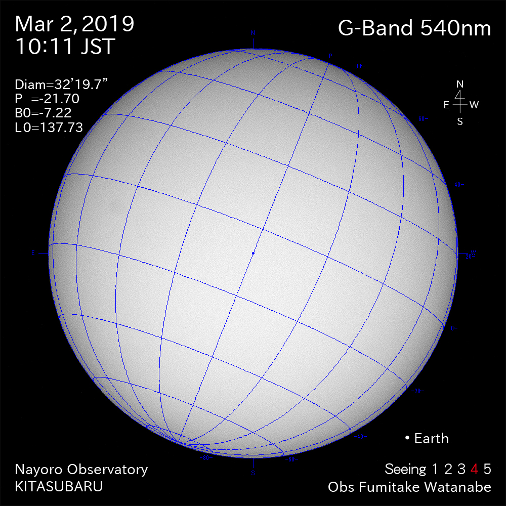 2019年3月2日540nm波長の太陽