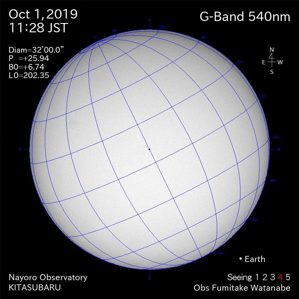 2019年10月1日540nm波長の太陽