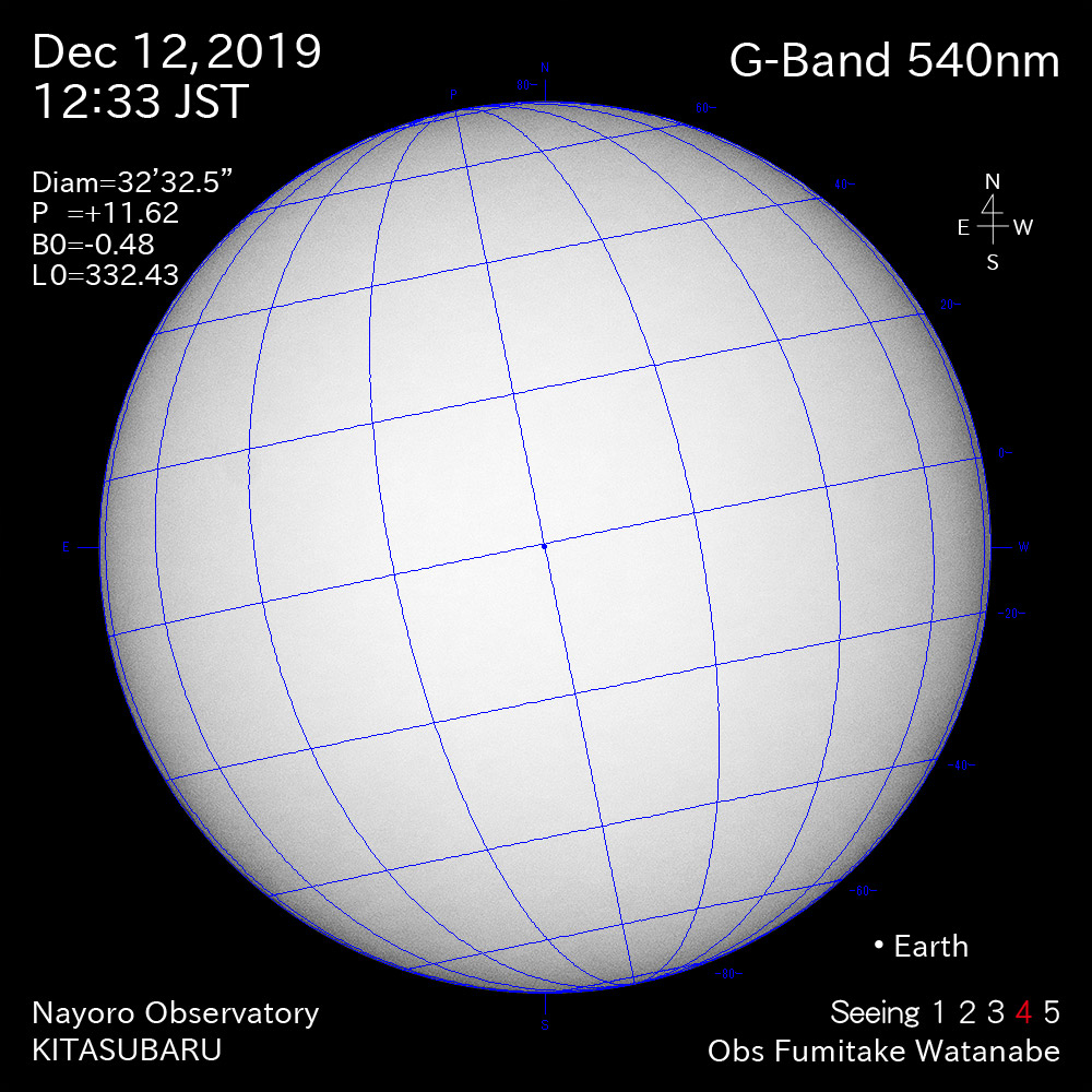 2019年12月12日540nm波長の太陽