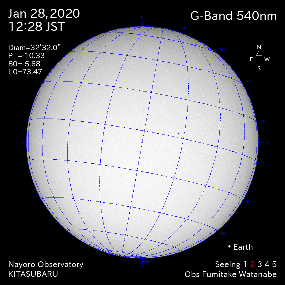 2020年1月28日540nm波長の太陽