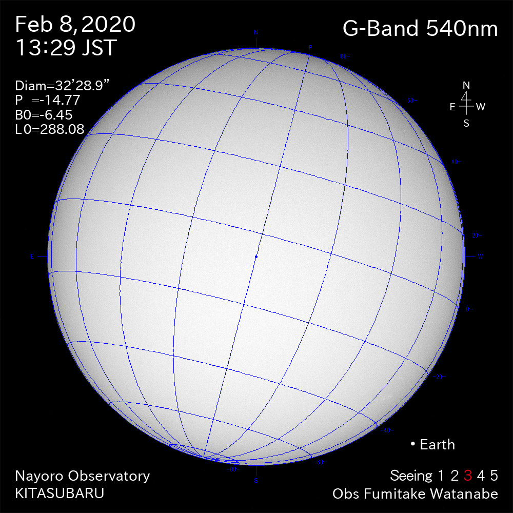 2020年2月8日540nm波長の太陽