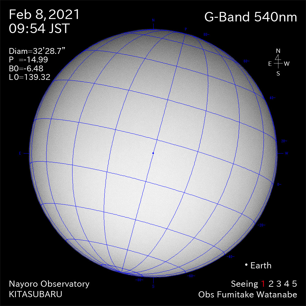 2021年2月8日540nm波長の太陽