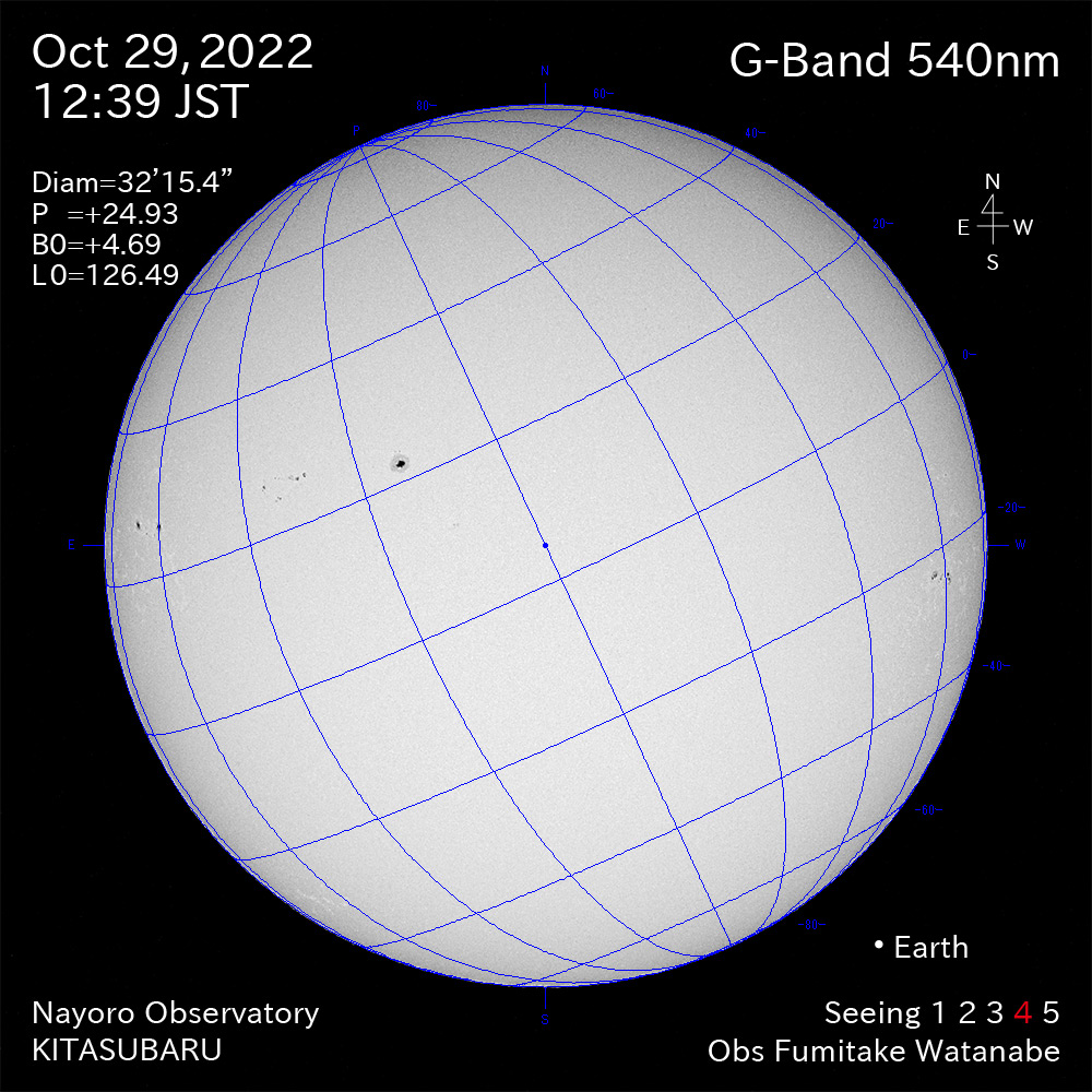 2022年10月29日540nm波長の太陽