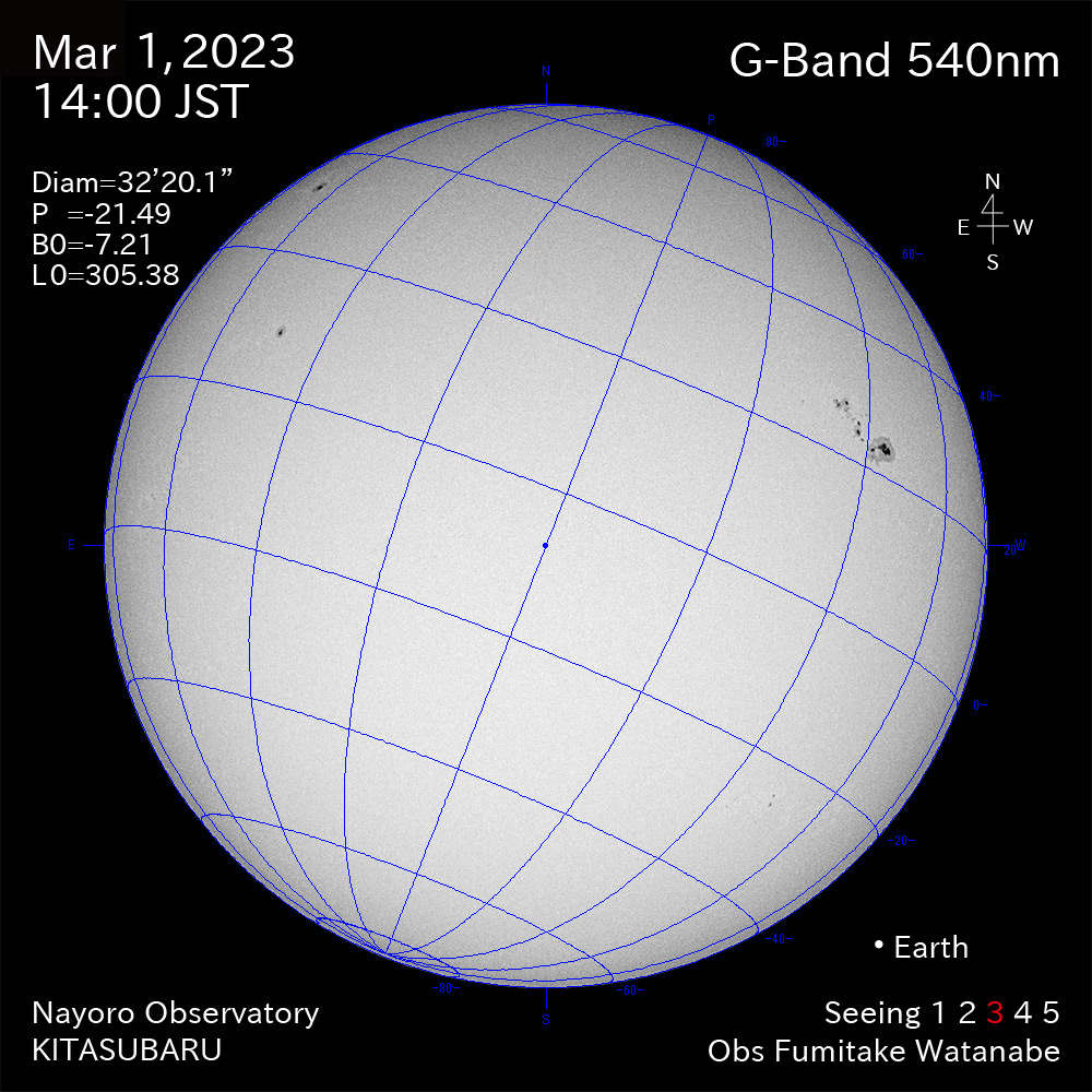 2022年3月1日540nm波長の太陽