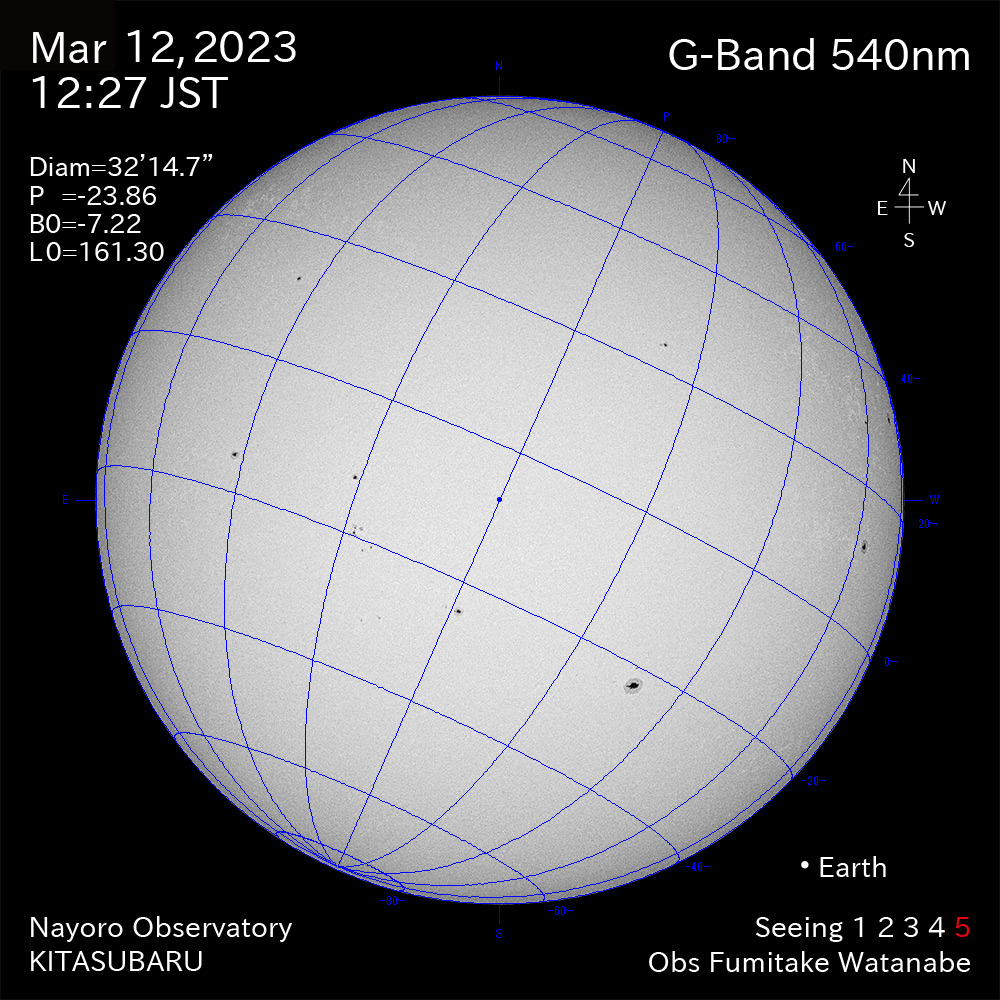 2022年3月12日540nm波長の太陽
