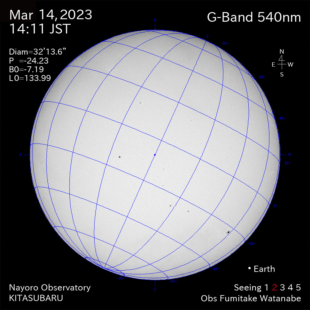 2022年3月14日540nm波長の太陽