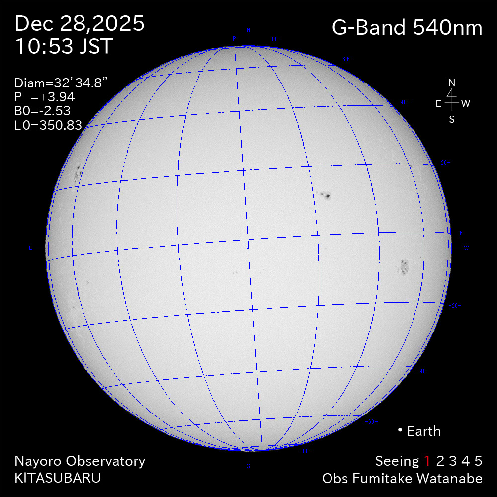 2025年12月28日 540nm波長の太陽