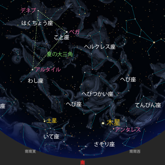 2019年の木星の位置
