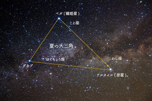 夏の大三角と天の川