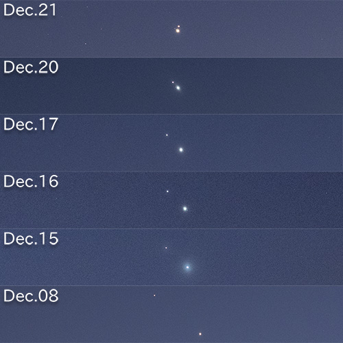2020年12月8日～21日に撮影された木星と土星の接近